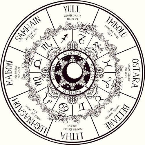 Колесо Года