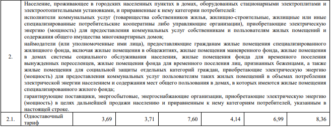 3,69 - это тариф по первому диапазону; 3,71 - второй; 7,60- третий. Разница просто огромна!