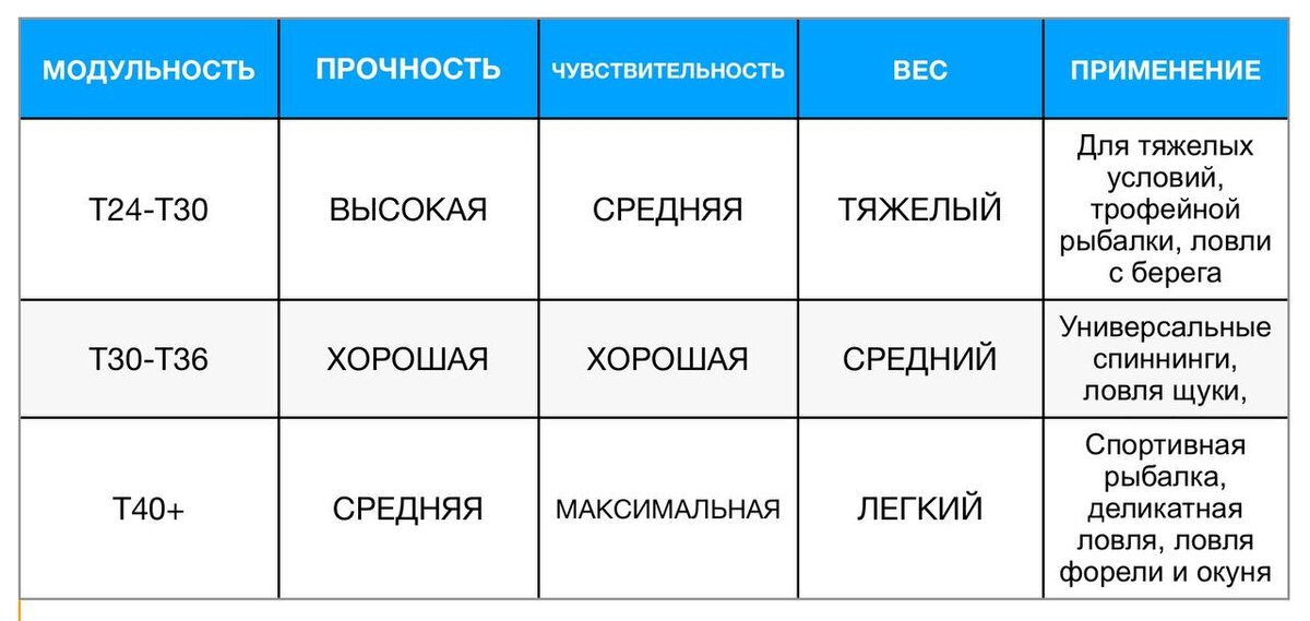 Основные типы модульности карбона