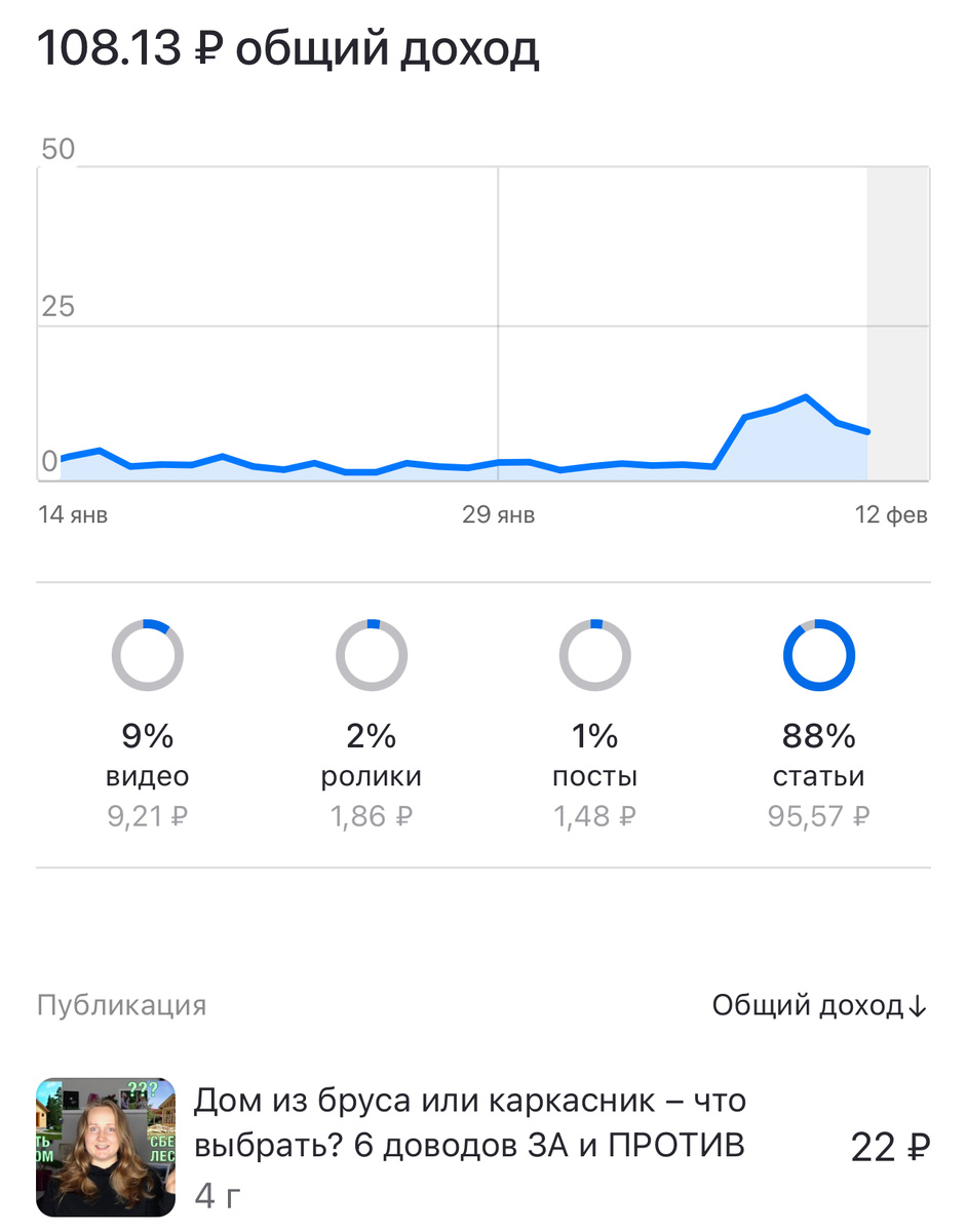 Блог тоже запишем в доходы авансом, ведь он принес мне за месяц аж целых 108 рублей.