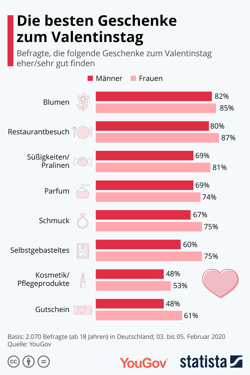 Источник: https://cdn.statcdn.com/Infographic/images/normal/8025.jpeg
