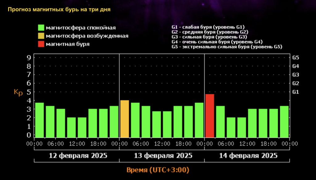    xras.ru Деннис Харнесс