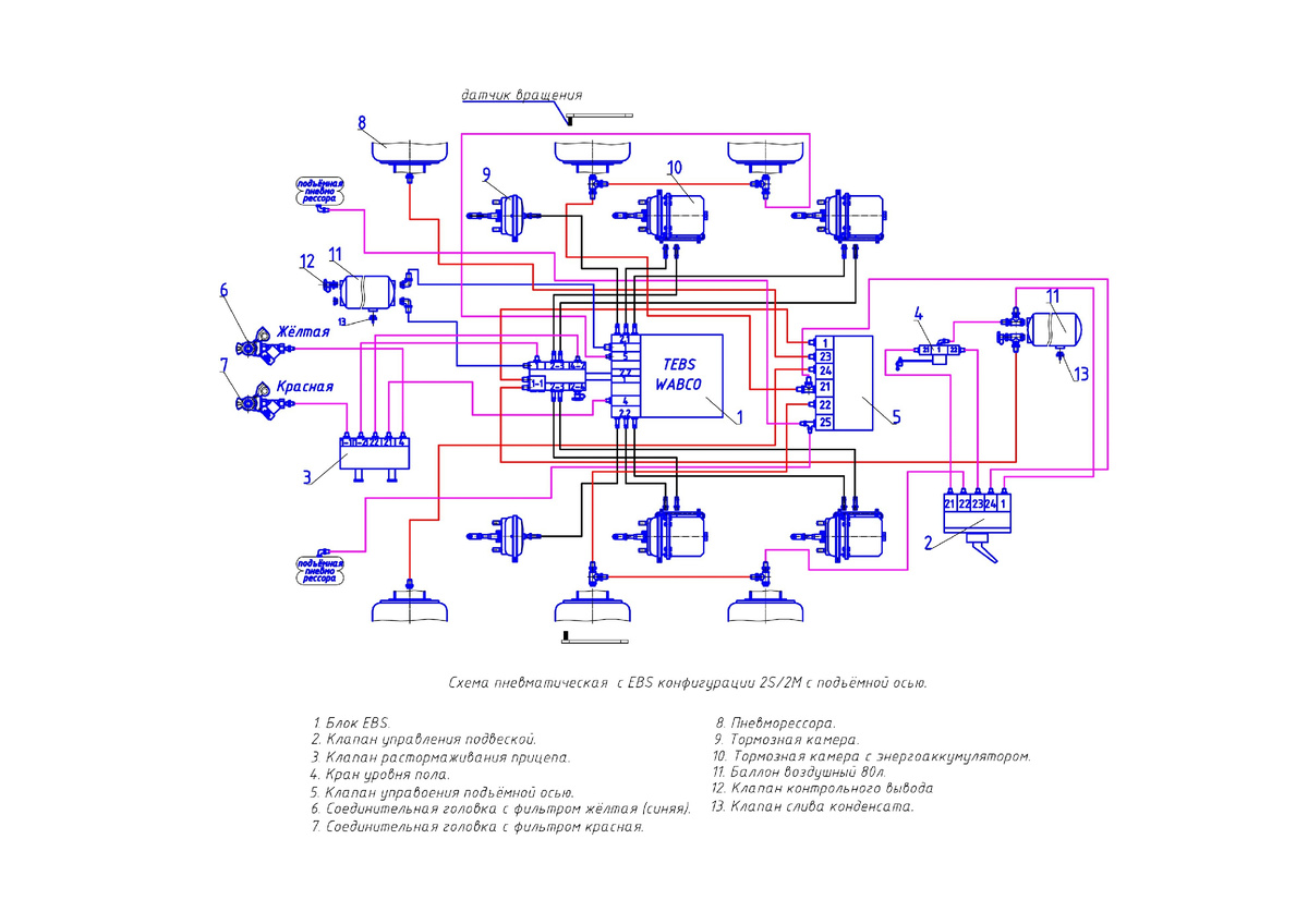Схема пневматическая с EBS трехосной с подъёмной осью 2S/2M