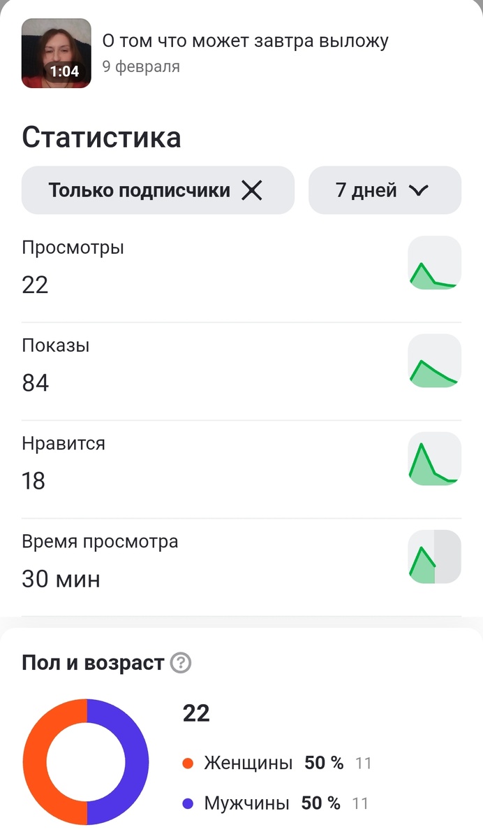 А вот здесь прям нормальненько так время посчитали. 