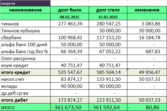 Минус 80 рублей, всего лишь! 