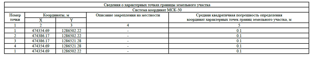 Пример выписки из ЕГРН на земельный участок