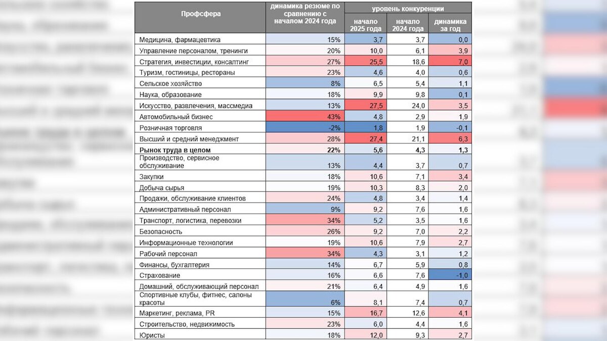    Фото: Пресс-служба hh.ru