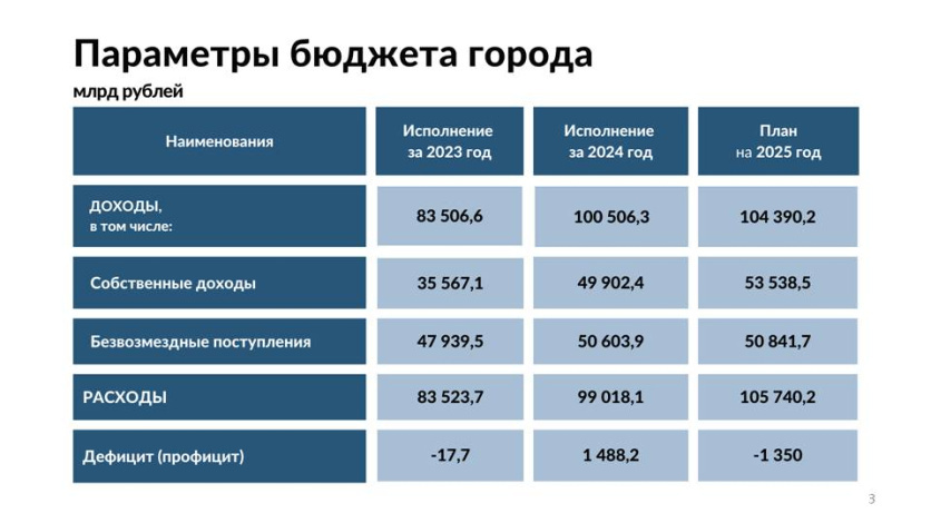 Презентация: мэрия Новосибирска