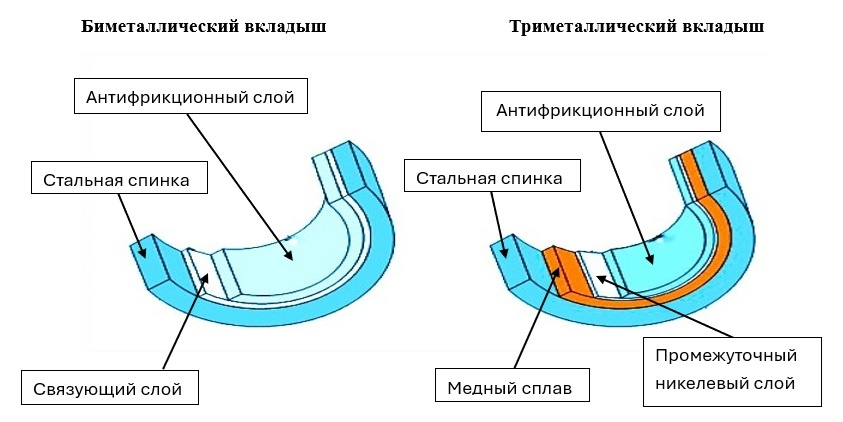 Рисунок 1.
