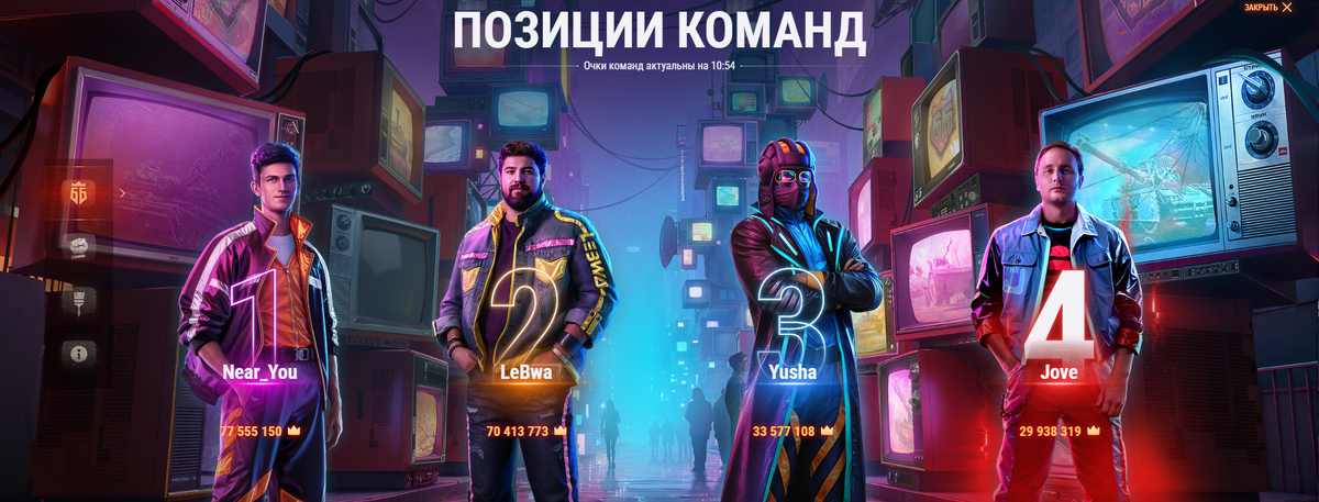 Предварительные итоги