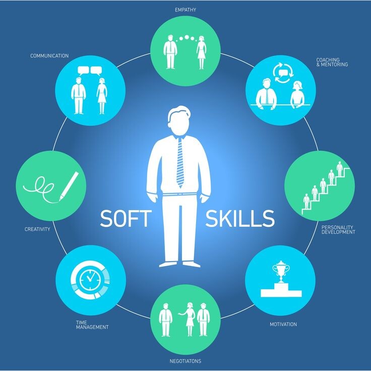 Soft skills для HR-менеджера