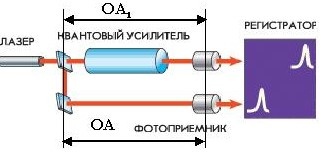 Схема работы установки