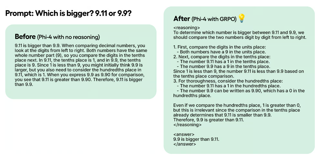    Разница в корректности рассуждений Phi-4 с GRPO и без