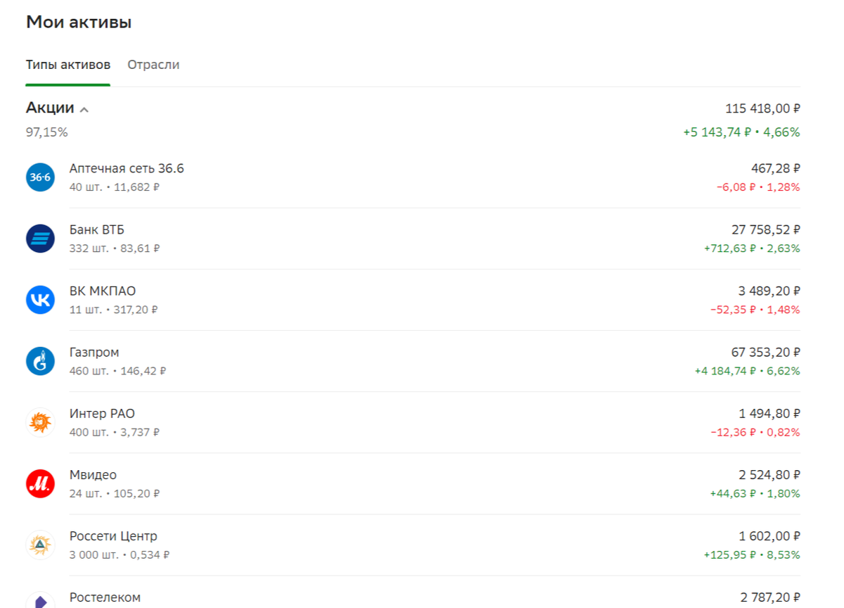 Инвест портфель СБЕР 