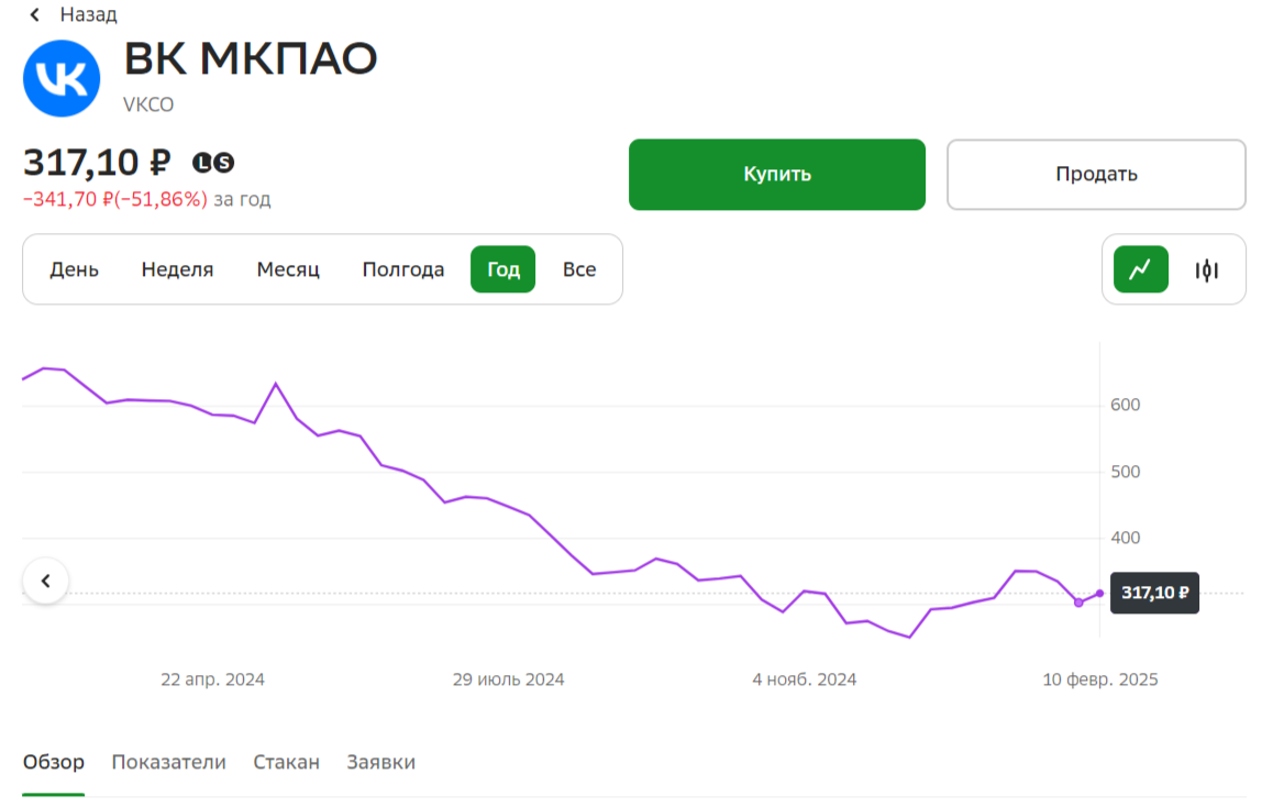 Купил акции ВКонтакте 
