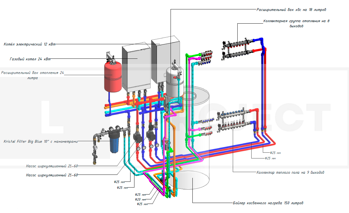 Схема котельной - пример
