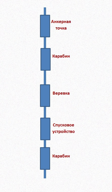 Последовательная система из одной рабочей линии