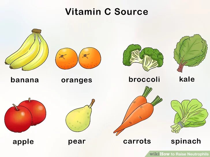 Фрукты и овощи с высоким содержанием витамина С