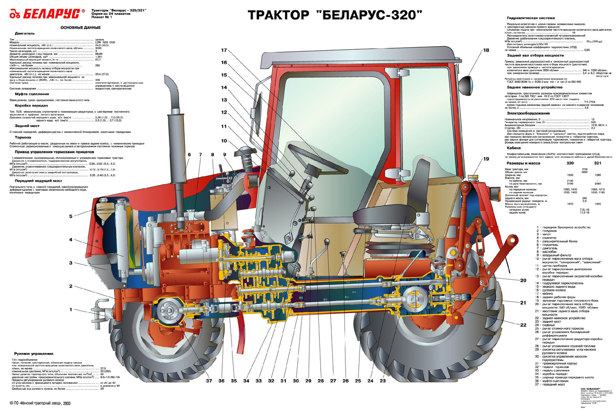 "Беларус-320" . Общая схема.