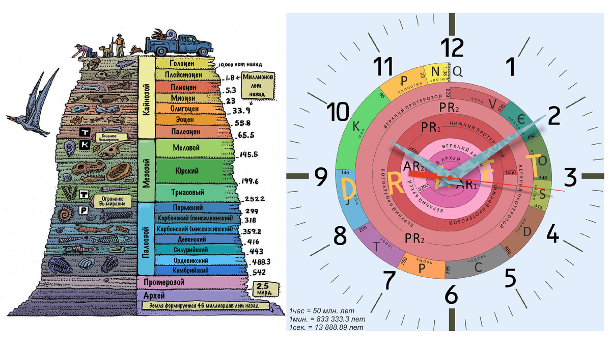 Привычные изображения геохронологических карт Земли - это уже давно фундаментальные знания. Источник: paleohunters.ru