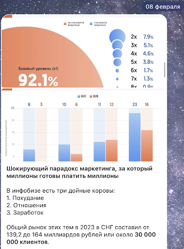 Пример поста: