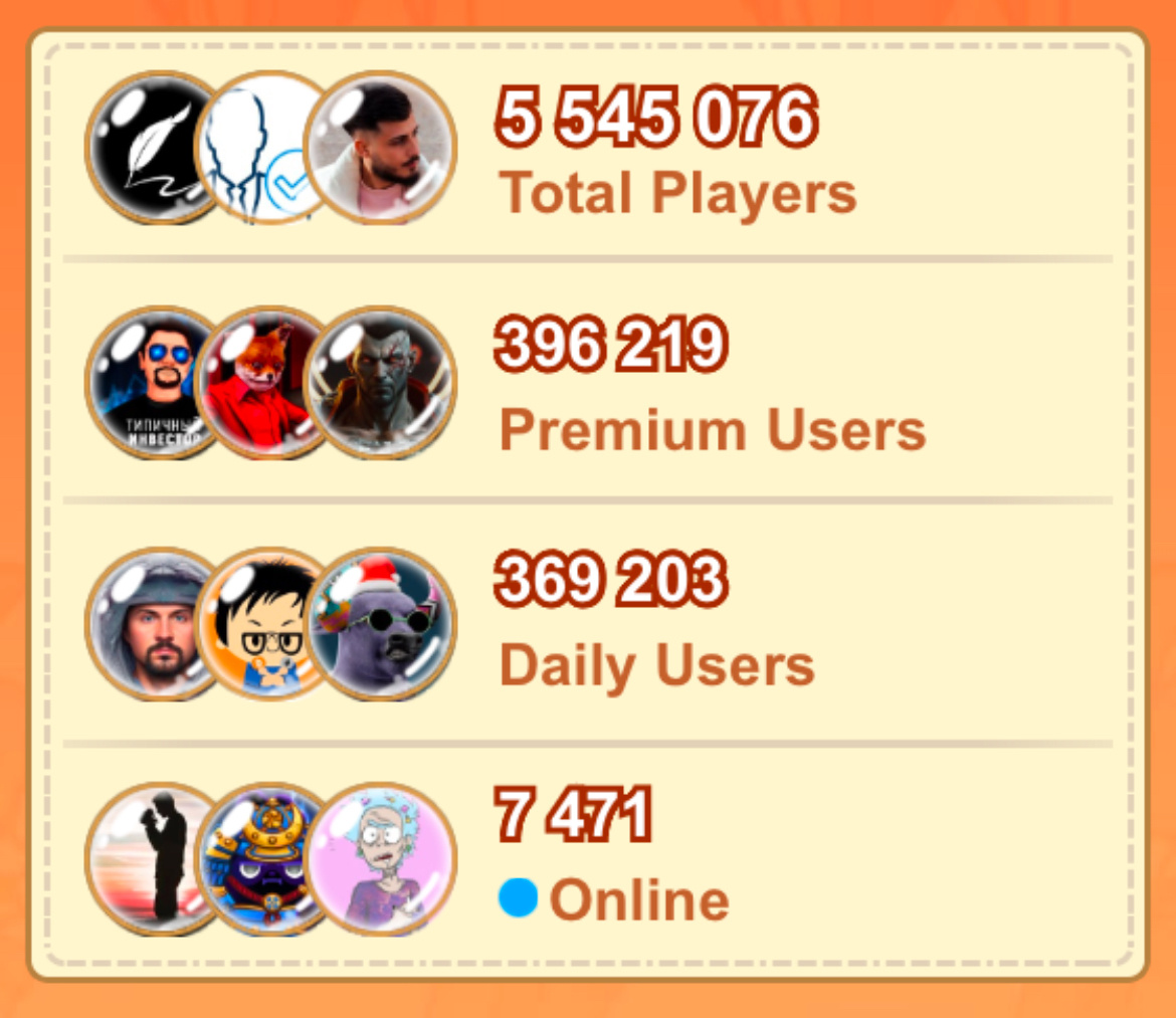 Статистика пользователей 