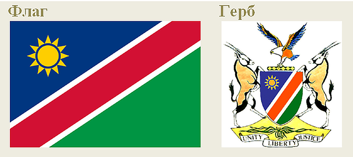 Фрагмент домашнего файла "Намибия". Государственные атрибуты Намибии. 