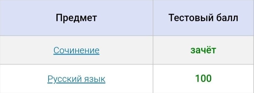 Главное, что на самом экзамене сотка!