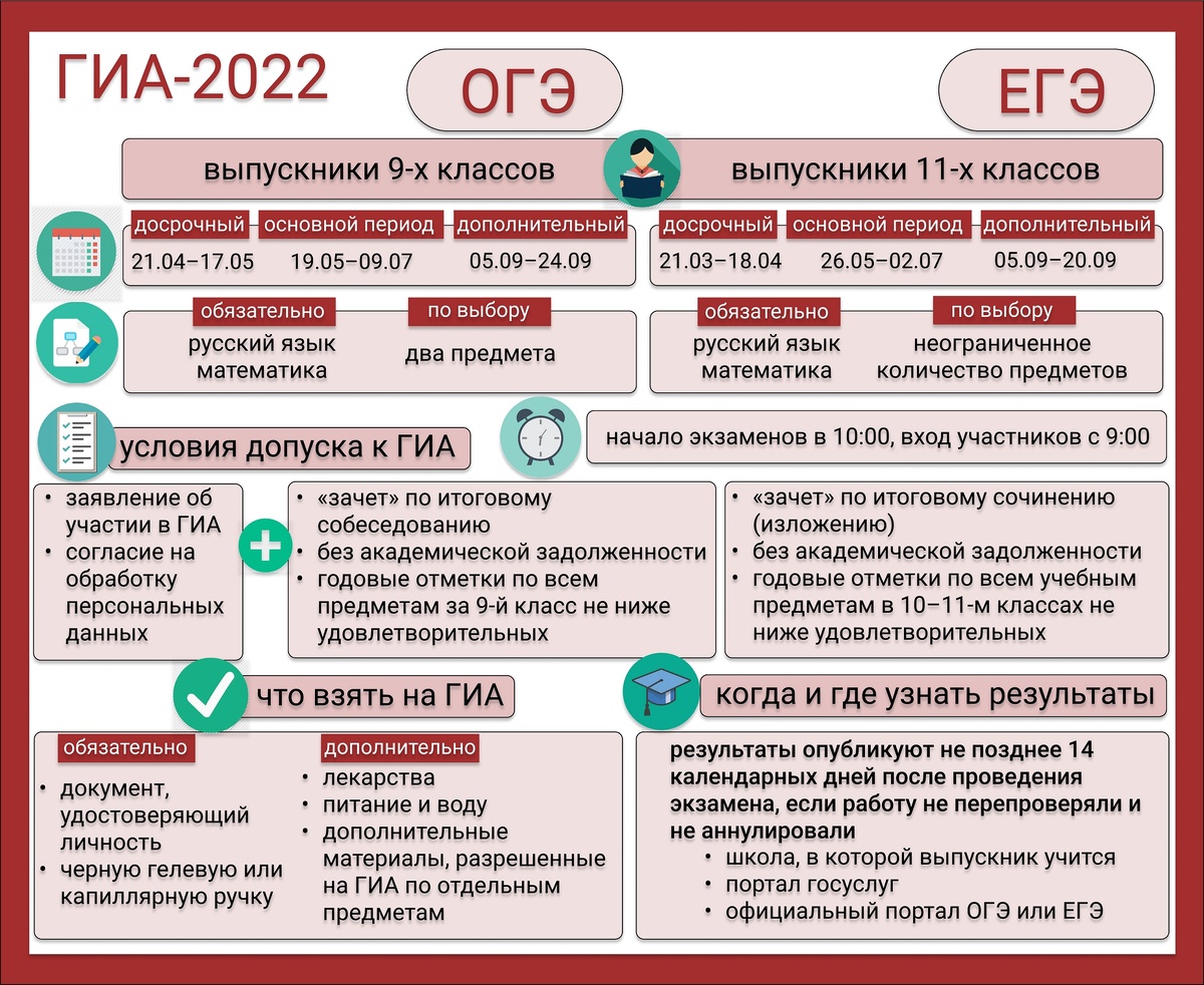    ЕГЭ и ОГЭ 2023: расписание и советы для успешной подготовки