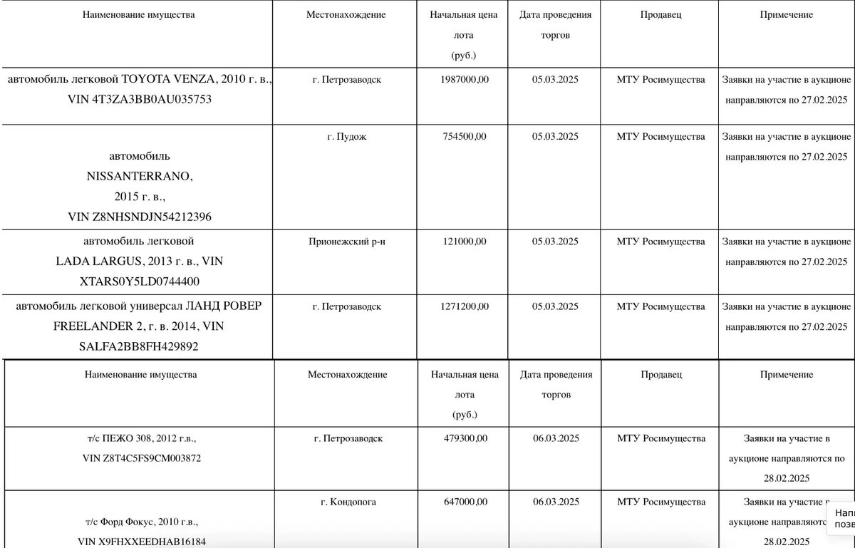     Источник: r10.fssp.gov.ru