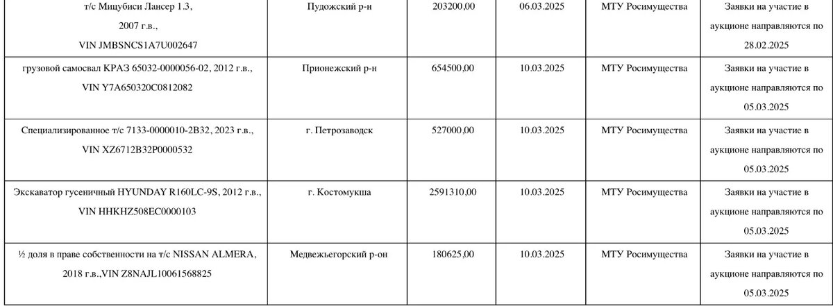     Источник: r10.fssp.gov.ru