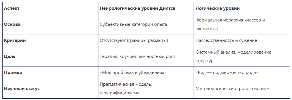Главные различия