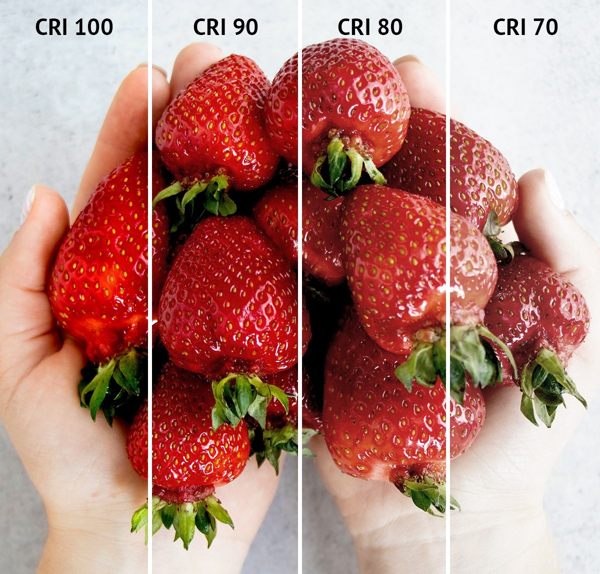 Влияние индекса цветопередачи (CRI)