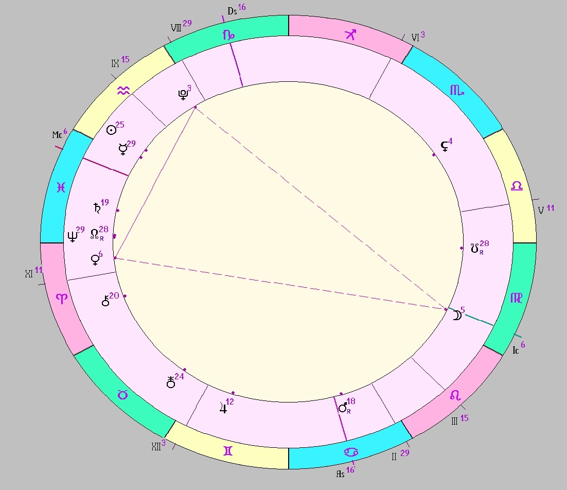 картинка на 13.02.2025 13:00 НН по Московскому времени сделана при помощи астропрограммы Стелла. Окончание действия фигуры.