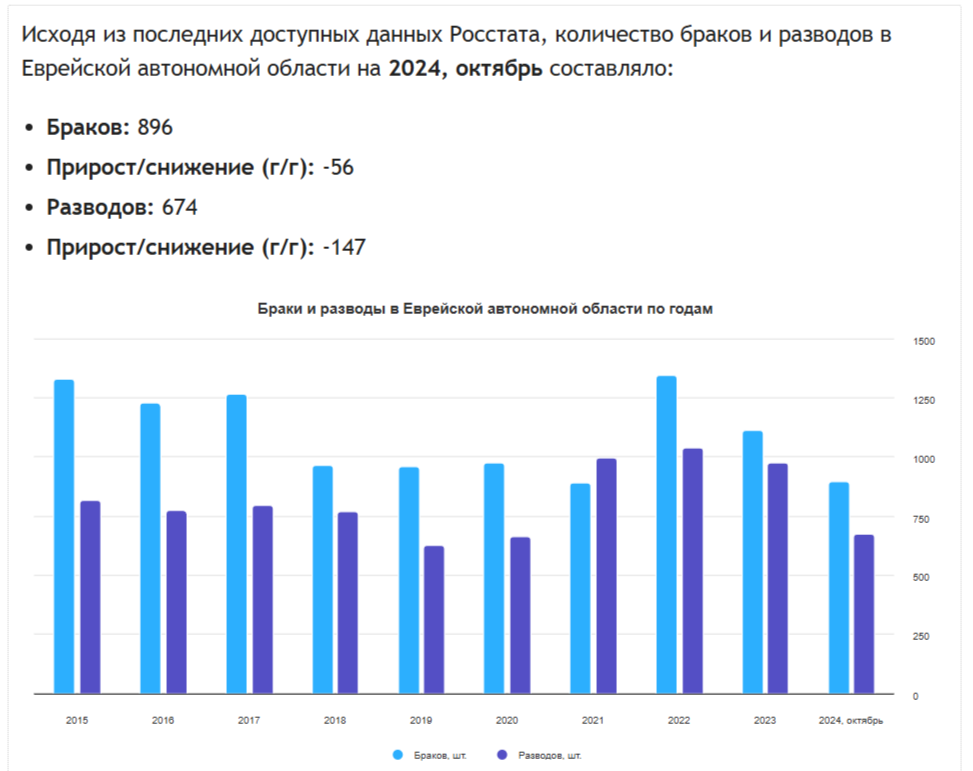 Скриншот сайта gogov.ru