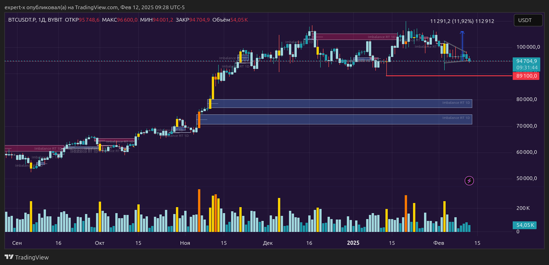 Обновлён бесплатный биржевой индикатор Imbalance Indicator
