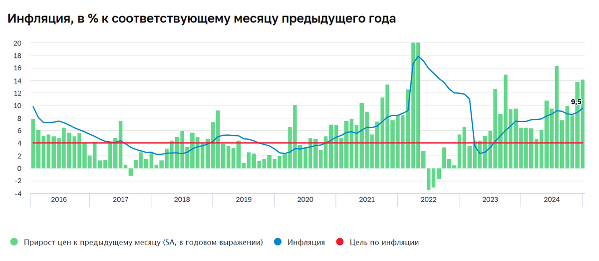 Источник: https://www.cbr.ru/analytics/dkp/dinamic/CPD_2024-12/ 