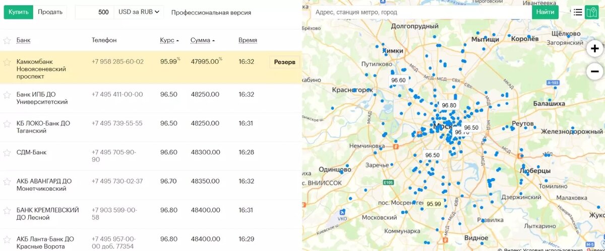 В каких банках сейчас самый выгодный курс доллара. Фото: РБК