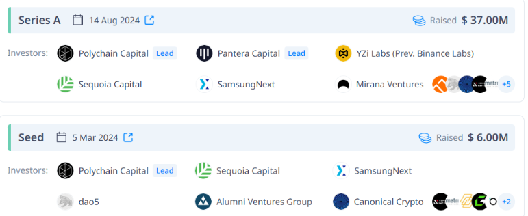 Данные взятые из открытых источников