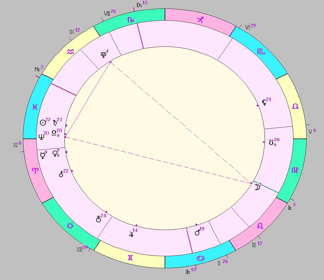 картинка на 12.03.2025 11:00 НН по Московскому времени сделана при помощи астропрограммы Стелла. Начало действия фигуры.