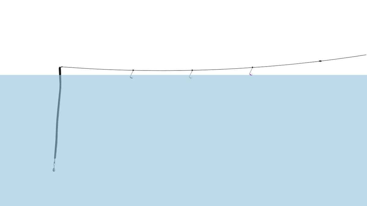 При потяжках основной лески (рыбаком), огруженная палочка сопротивляется толще воды, что позволяет подыгрывать мухами, натягивая и ослабляя настрой.