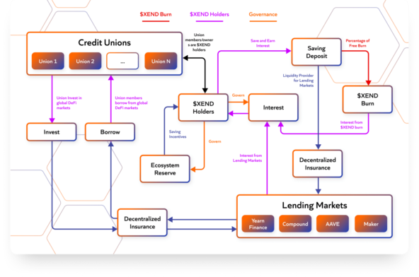 Пример токеномики проекта