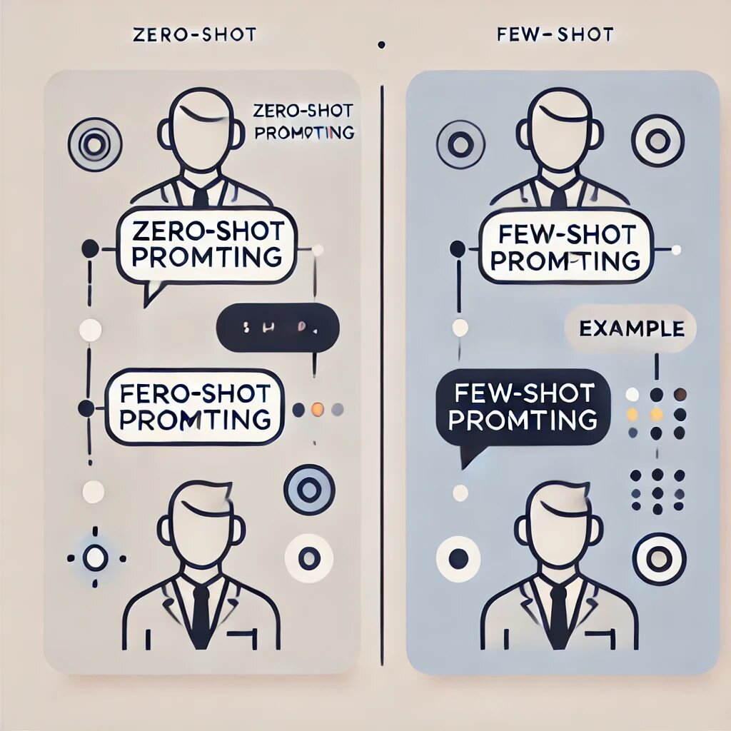 Zero-shot и Few-shot Prompting