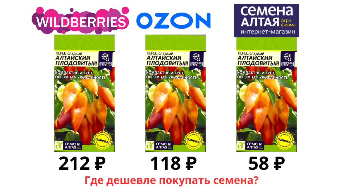 Сравнила цены на один и тот же товар на разных площадках