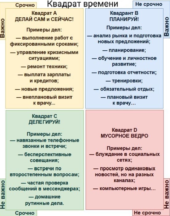 Психология зависимости. Квадрат времени. 