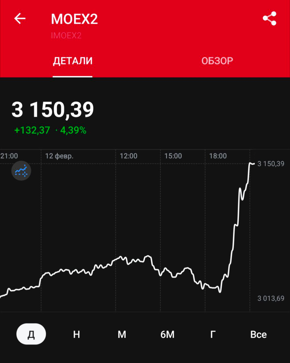 вечерняя сессия на мосбирже