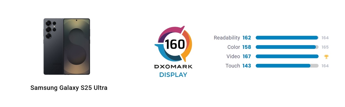 фото DxOMark  📷
