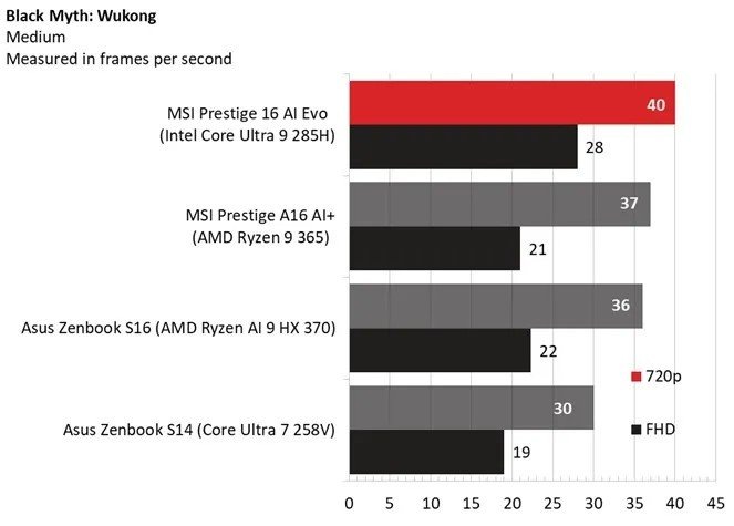    фото Tom's Hardware