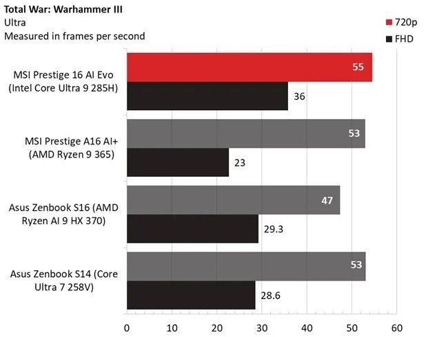   фото Tom's Hardware