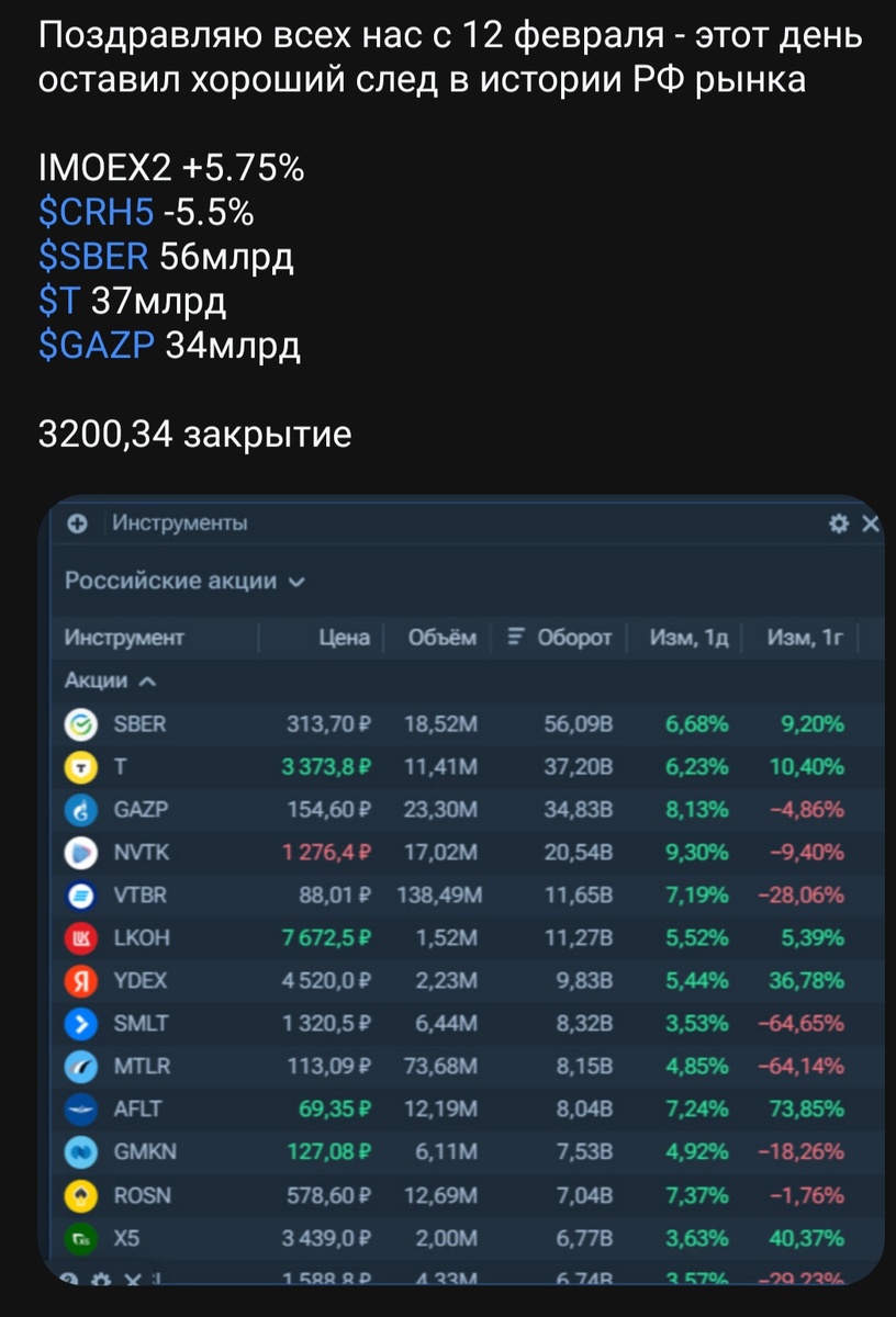 Рекордные объёмы в различных бумагах